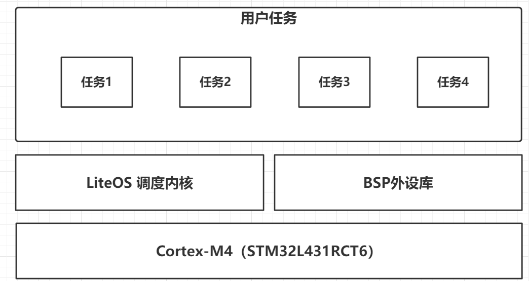 手把手教你丨小熊派移植華為 LiteOS-M