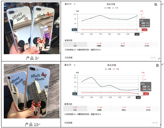 速卖通手机壳竞品分析报告第二期每十个老外就有五个在看手机壳