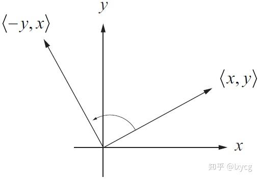 四元数和旋转(Quaternion & rotation) - 知乎