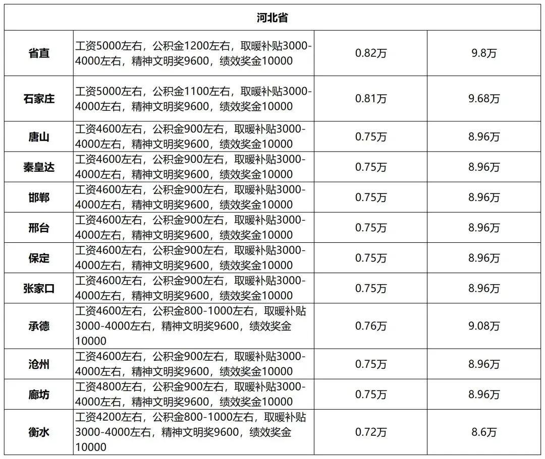 公务员待遇图片