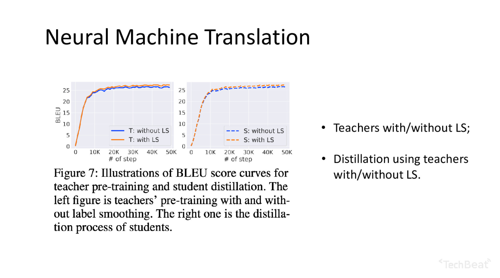 Talk ICLR+CVPR双料! CMU博士后沈志强 标签平滑和知识蒸馏在自监督二值网络任务上的应用 知乎