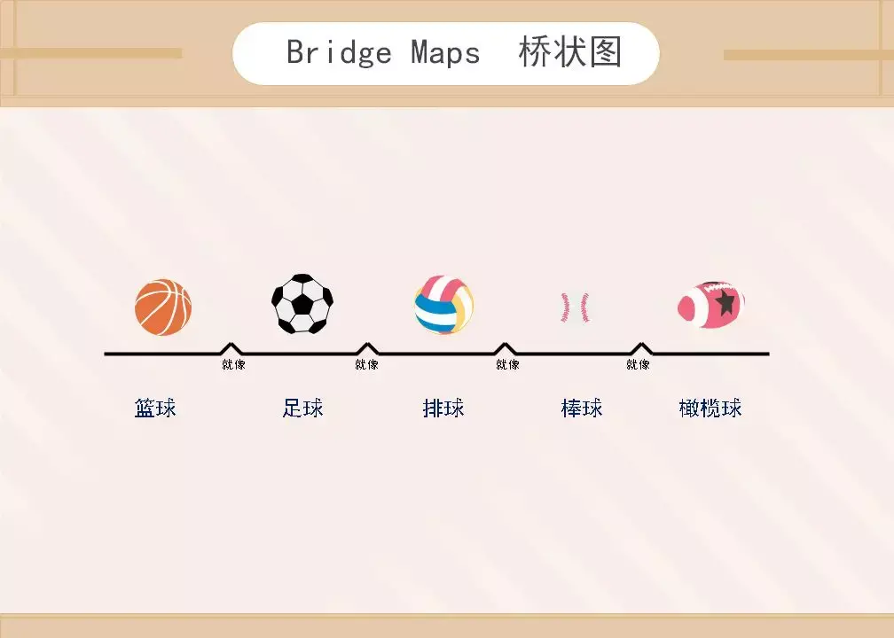 八,桥状图( bridge maps )
