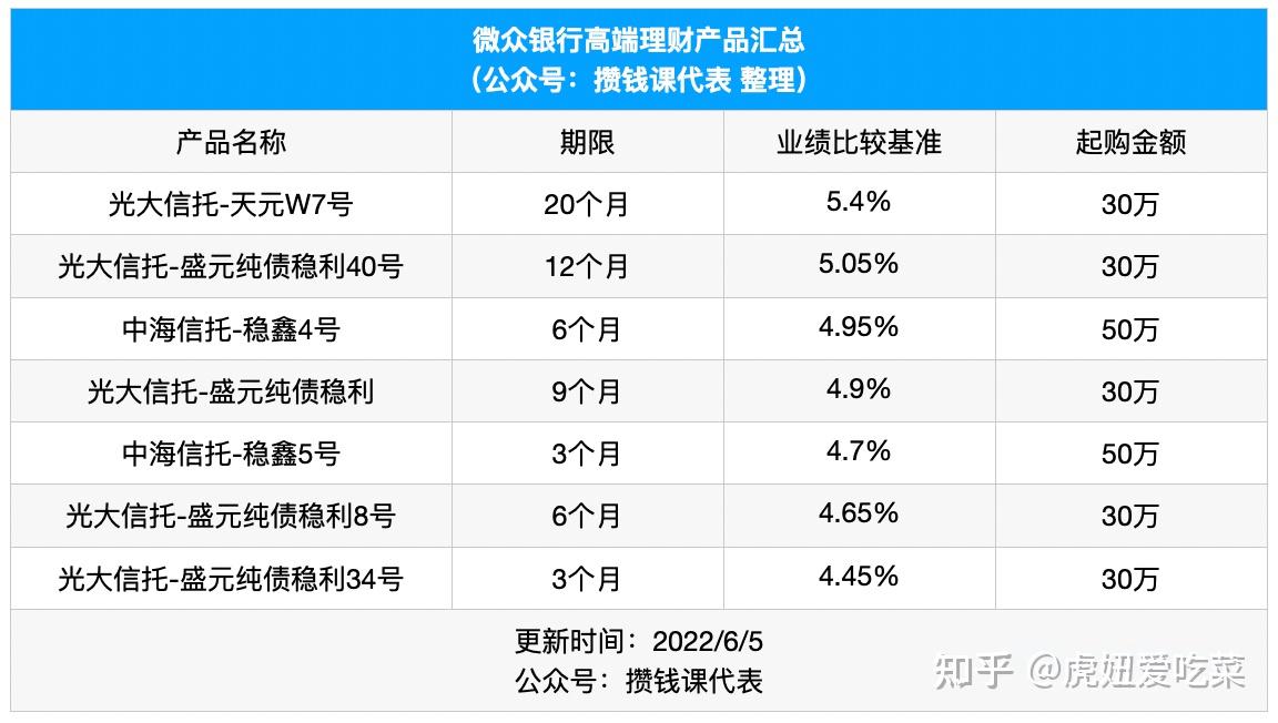 理财新知:家庭理财策略解析