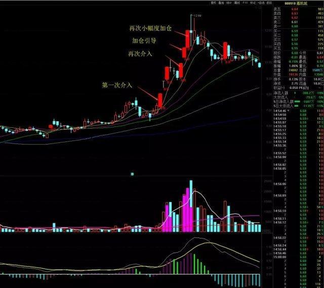 八年一萬倍炒股心法趙老哥的股神之路