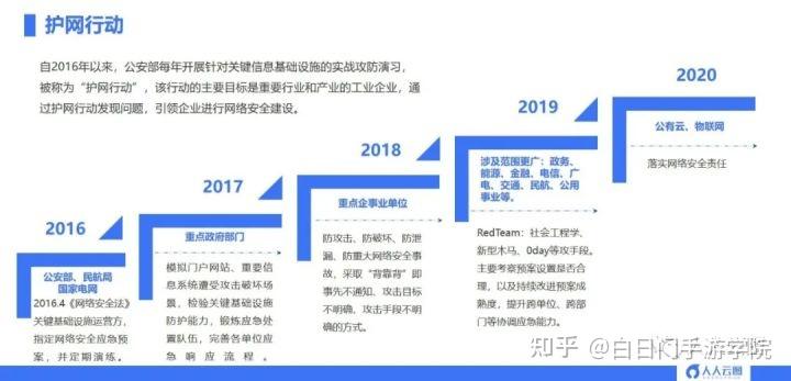 一文读懂HW护网行动 - 知乎