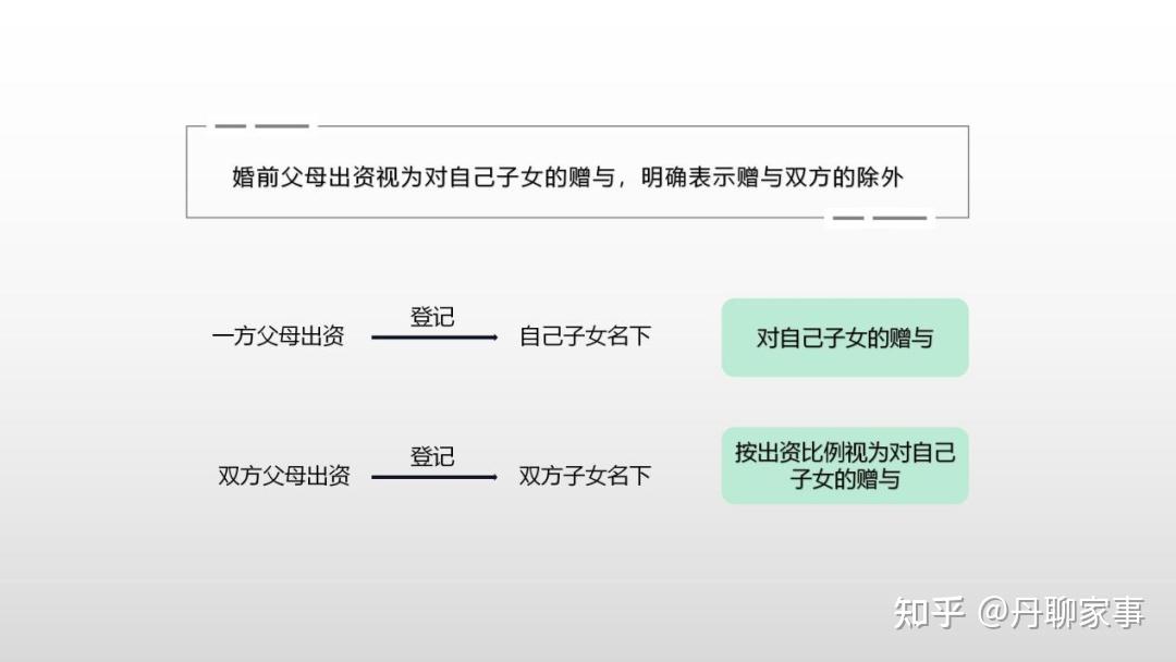 父母出钱买的房屋，应当与配偶分割吗？ - 知乎