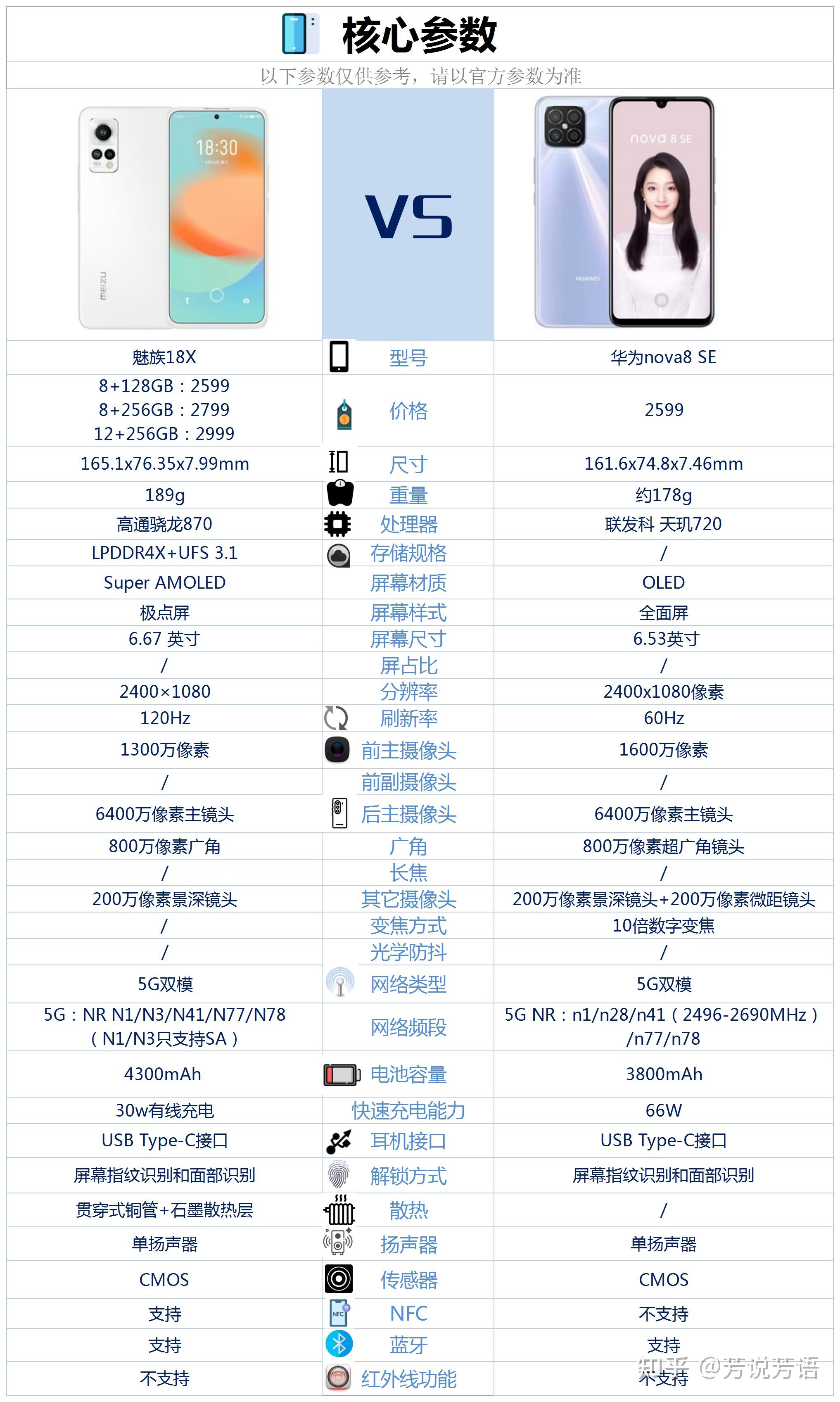 华为nova8se价格图片