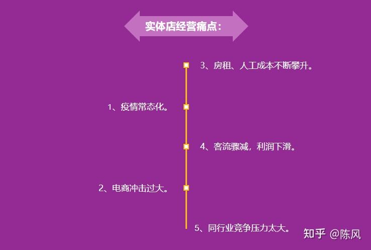 想要打造私域流量，必须明确这4个问题流量私域化是什么意思