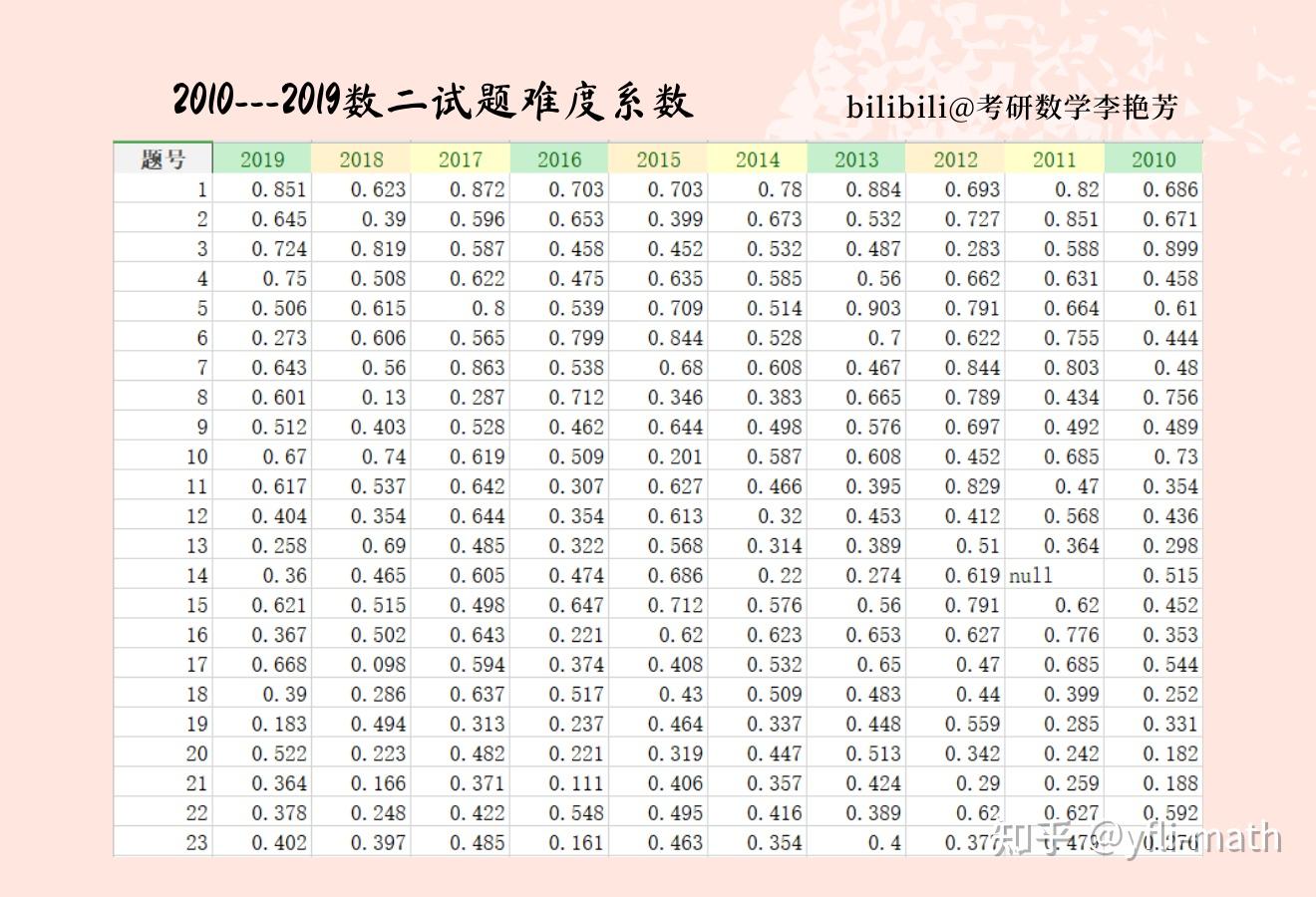 难度系数图片图片