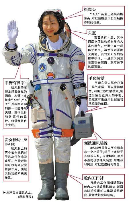 科普丨宇航员手里的小箱子是啥?带你探究航天服!