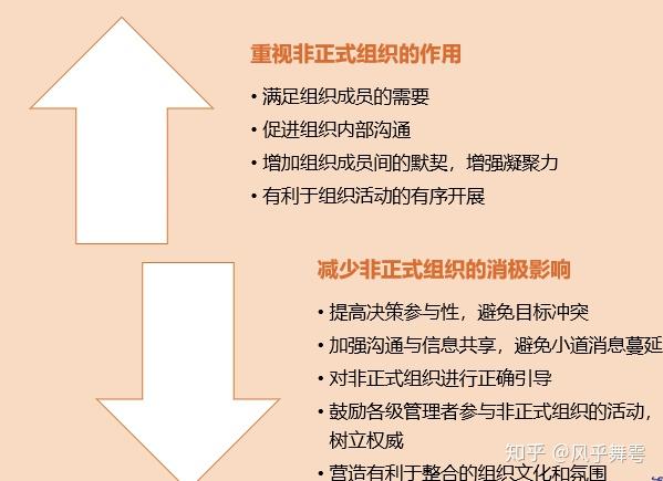 管理学(马工程)第六章组织设计知识整理. - 知乎