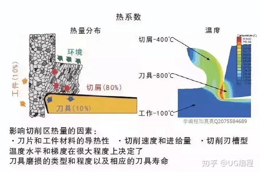 如此专业的切削热和切削温度图文教程，也是没sei了！ - 知乎