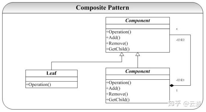 C++之Composite 模式 - 知乎