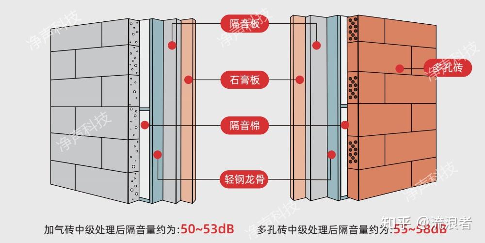 隔音墙怎么做图片