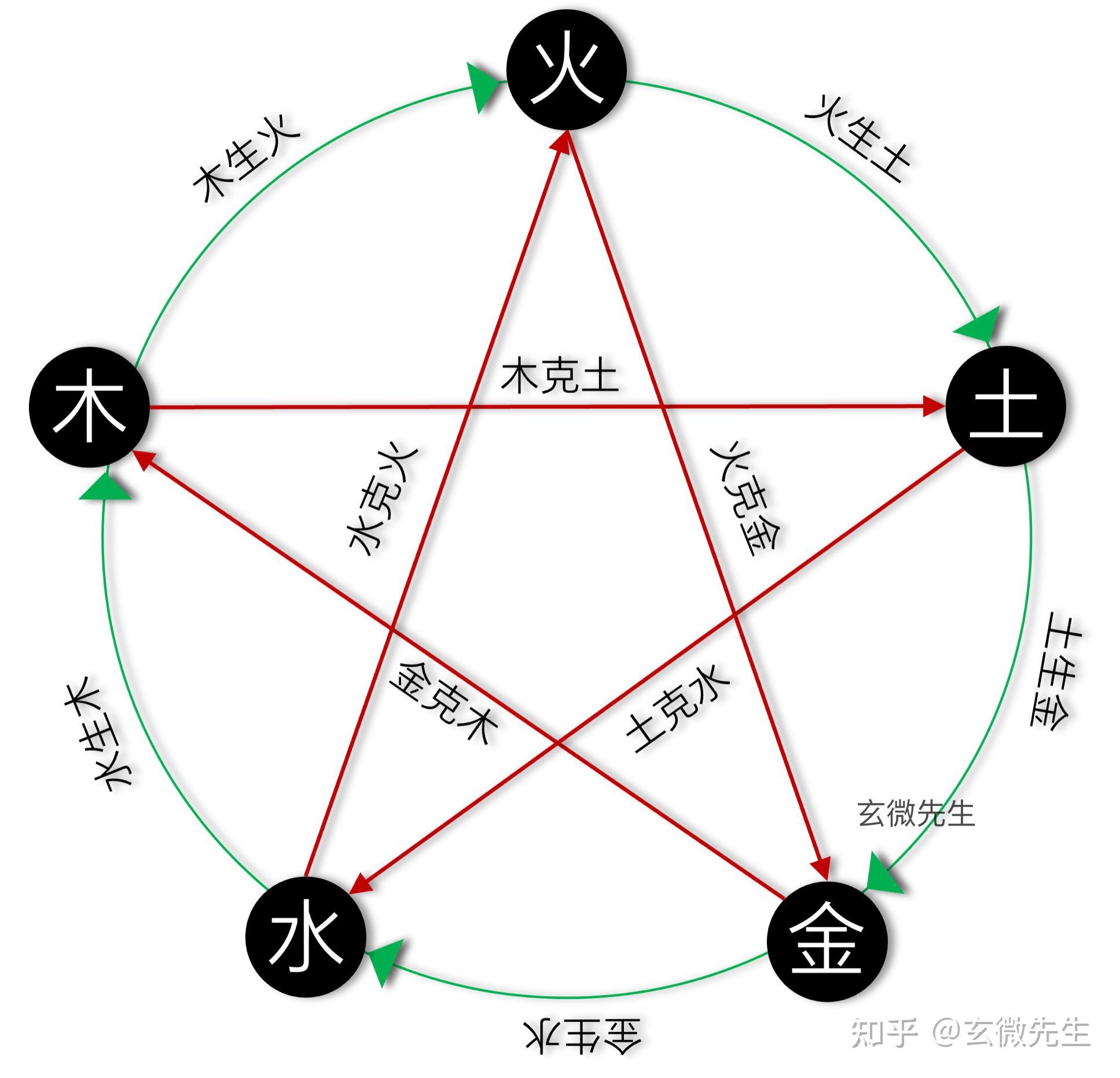 学习大六壬,必须要掌握的基础知识 - 知乎