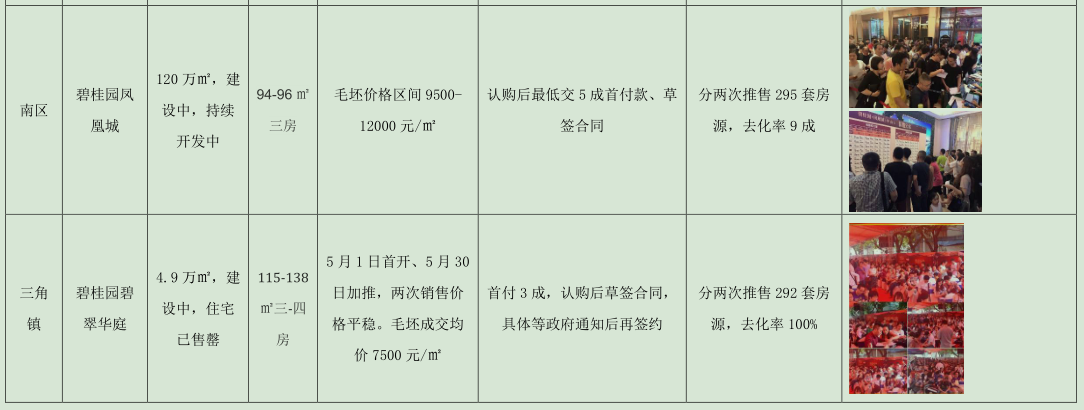 2016-2020年五年深圳房价走势,如何在深圳或