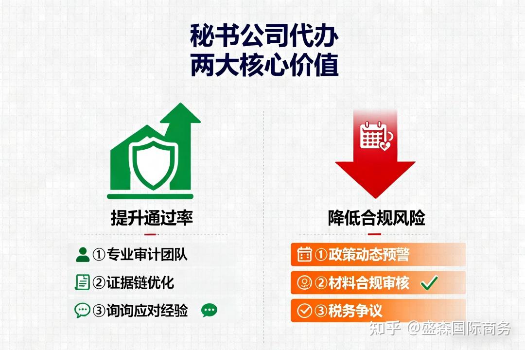 2025年香港离岸豁免新规合规指南：省税逻辑、申请条件与全流程实操 - 知乎