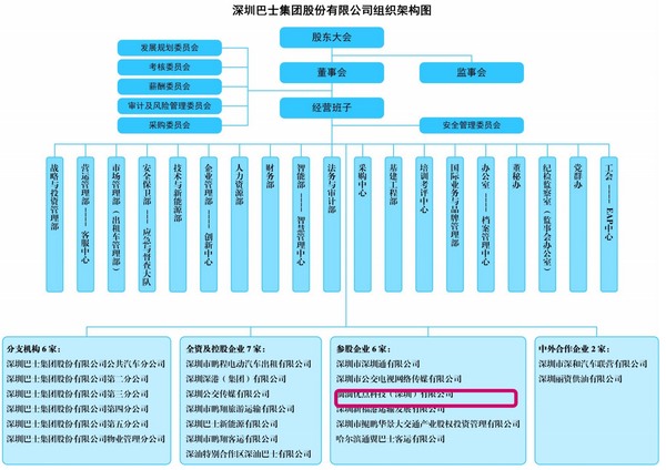 深圳宝安的信息中心名称和信息中心号码填什么？