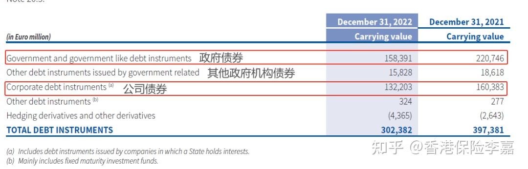 揭秘！香港这8家保险公司的底层投资策略！ - 知乎