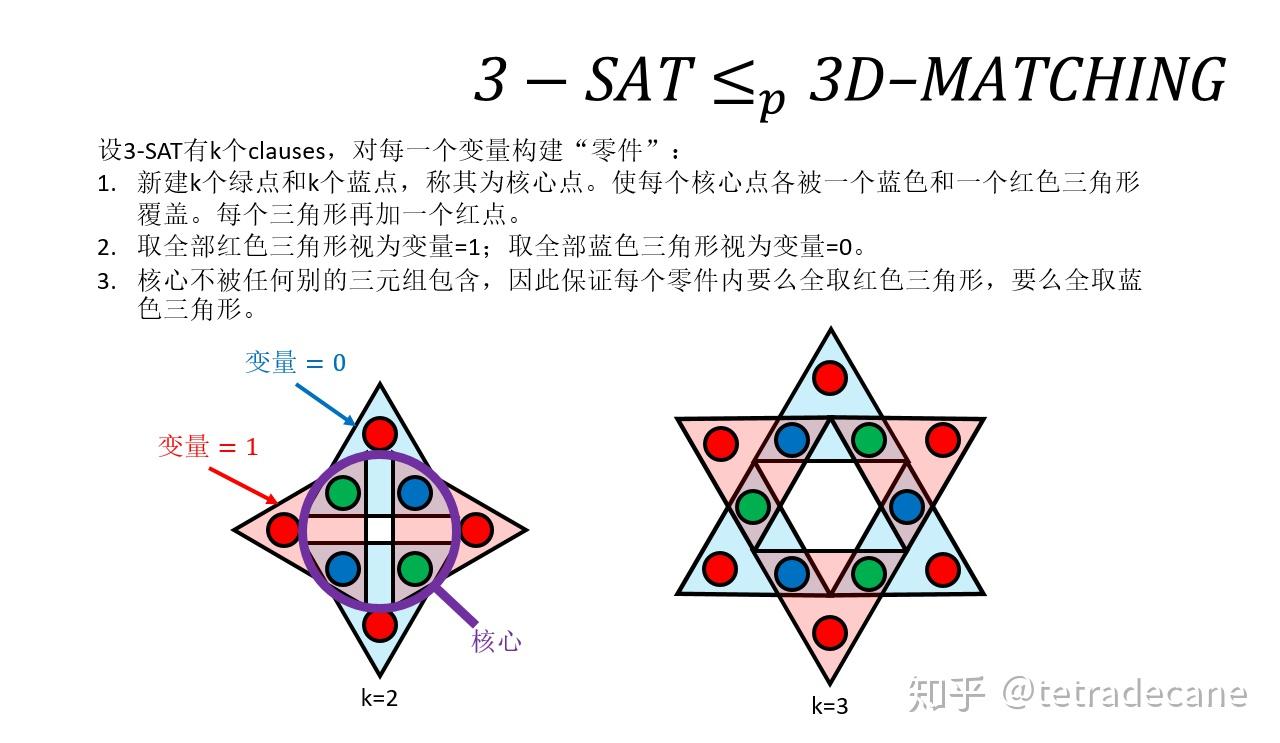 如何证明一个3SAT问题额可以归约成一个3DMatching？ - 知乎
