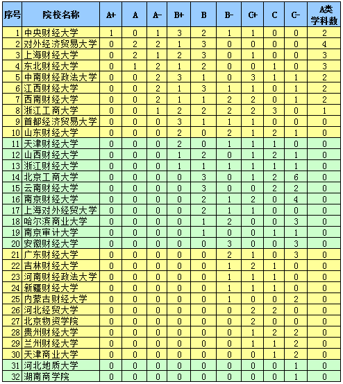 财经类大学排名北京_北京财经大学排名_北京财经方面的大学