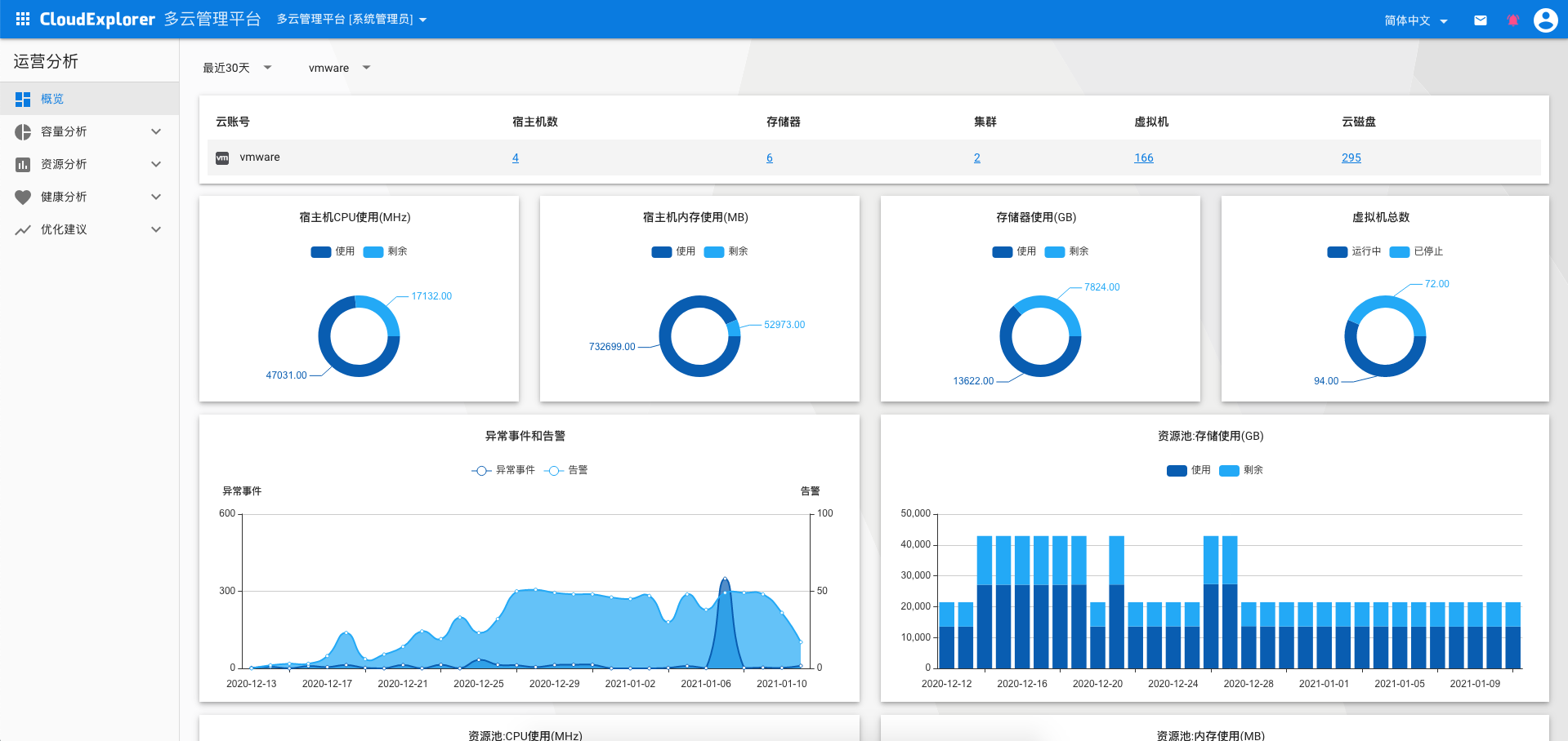 FIT2CLOUD飞致云被权威研究机构评选为中国混合云管理软件领导者 - 知乎