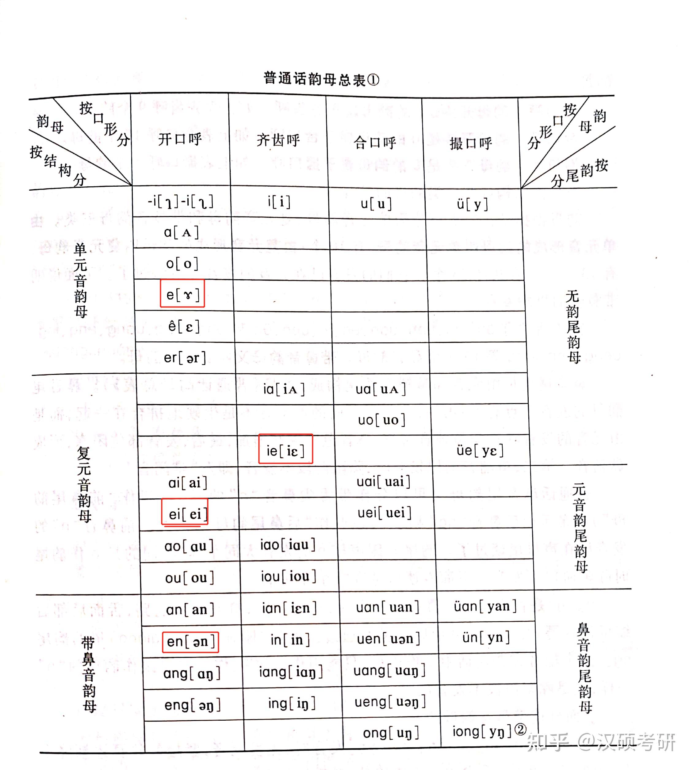 舌面元音e图片