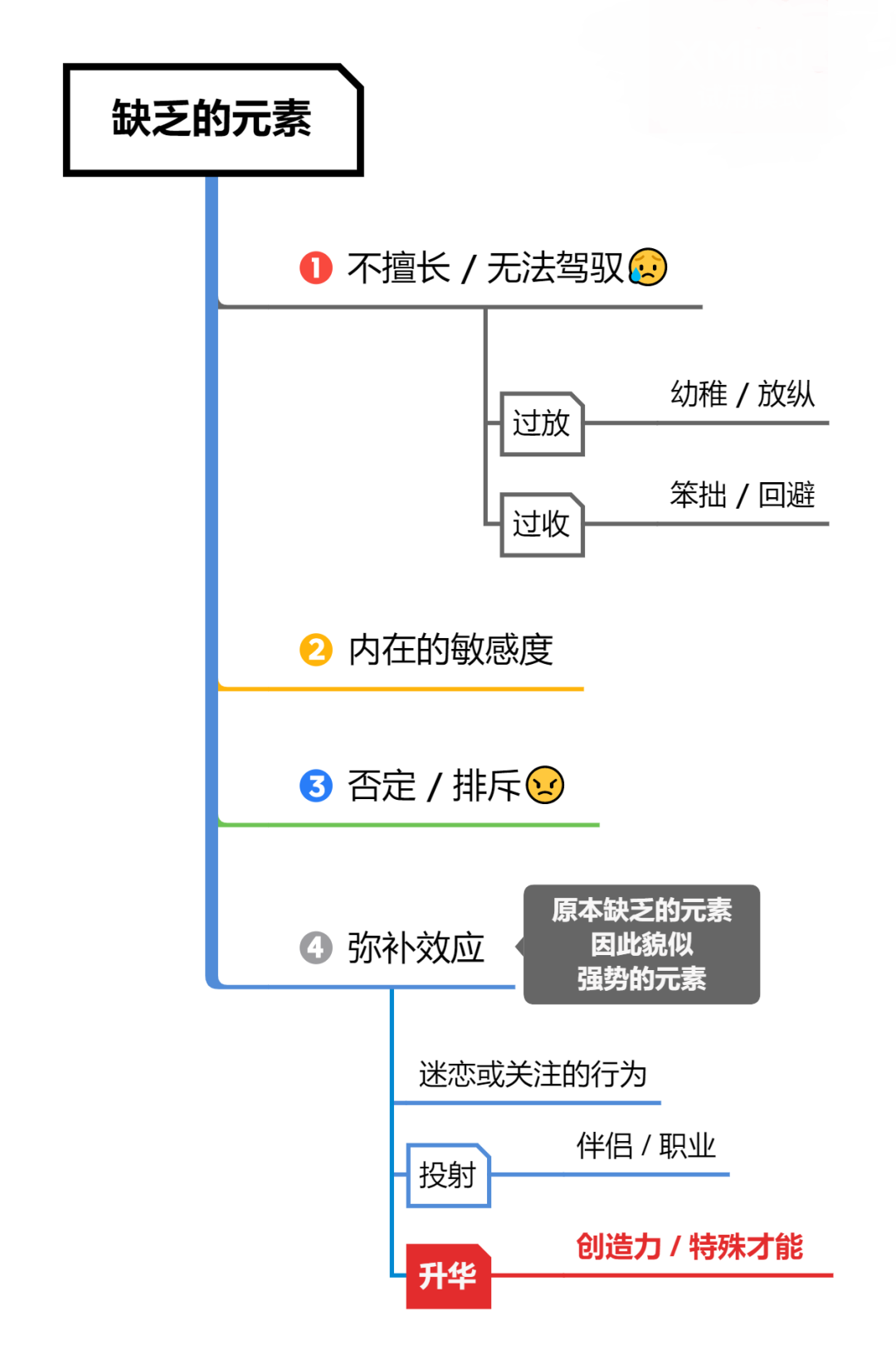 从匮乏走向丰盛:从拿破仑说起 - 知乎