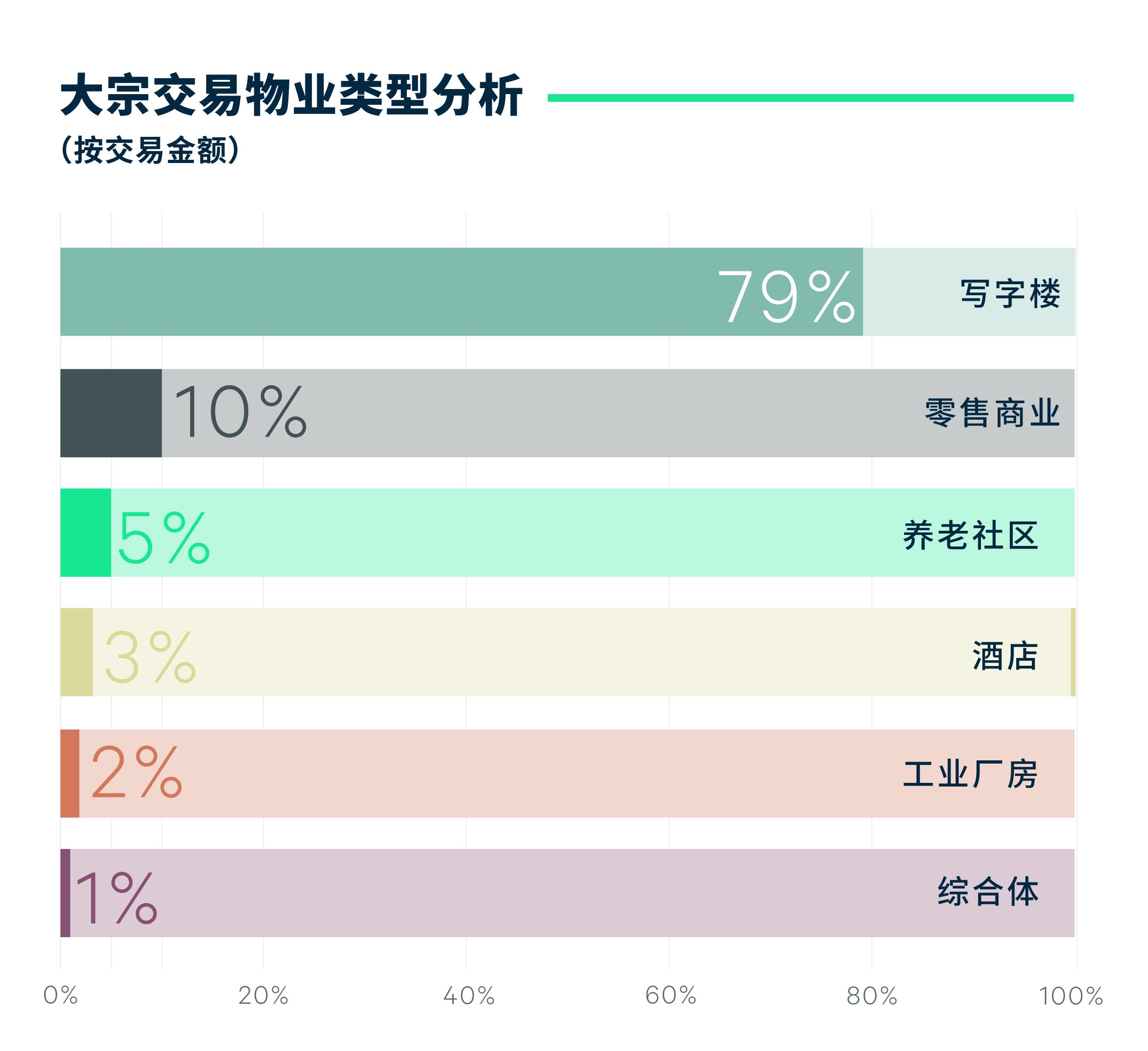 2023年廣州房地產市場回顧與2024年展望