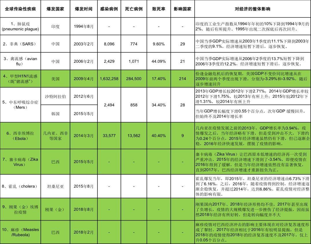 日本2020gdp疫情_疫情期间gdp变化图(3)