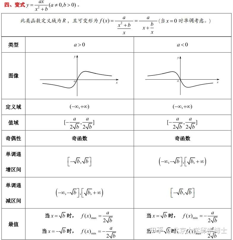 高中数学 | 对勾函数+斜勾函数综合应用，高考必备！ - 知乎