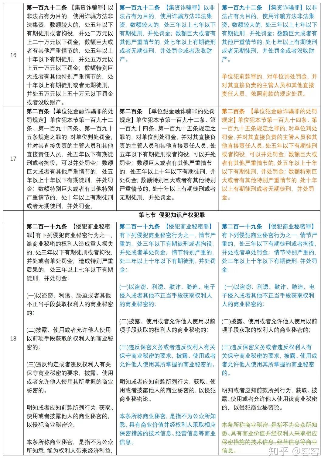 新舊對照刑法修正案十一草案