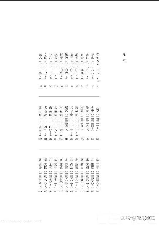 【中古】新・国史大年表〈第8巻〉一九三七‐一九六四 新国史大年表 索引共全11冊揃い(日置英剛 編) / 古本、中古本、古書籍
