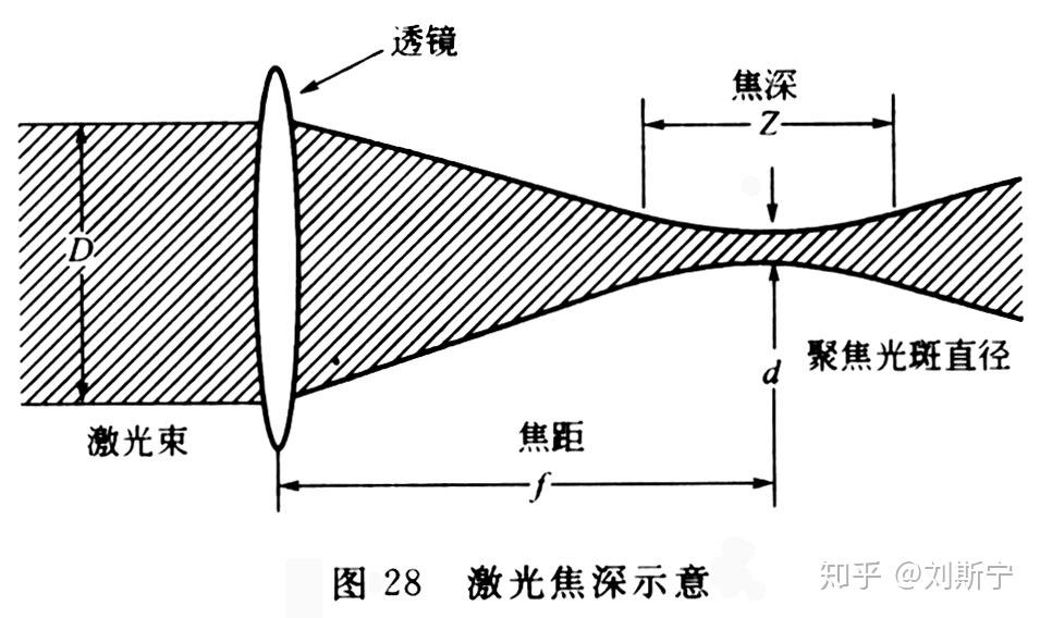 Understanding ISP Pipeline - Sharpen - 知乎