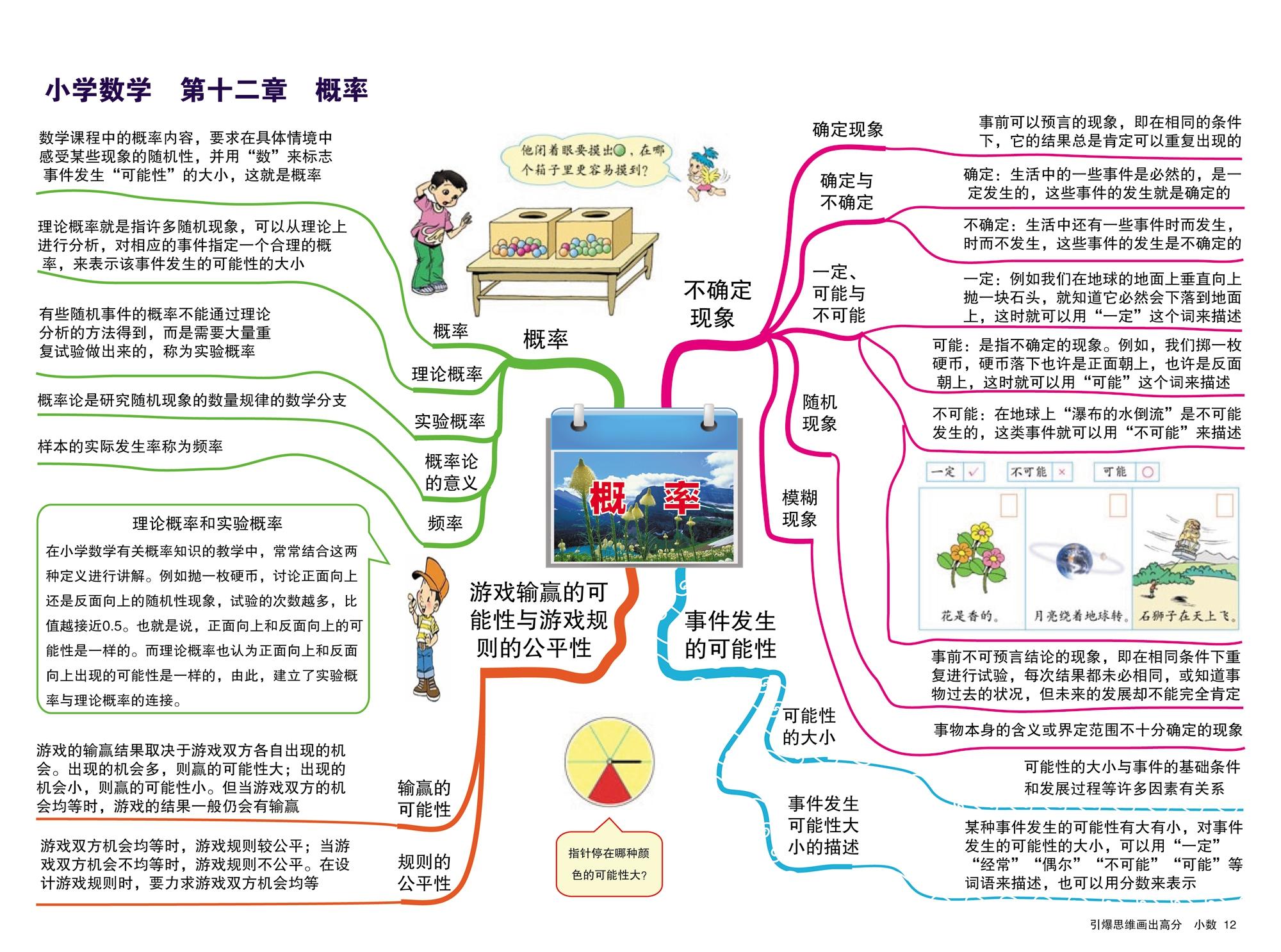 小學數學章節思維導圖14張版本一通儒公考圈精製免費共享