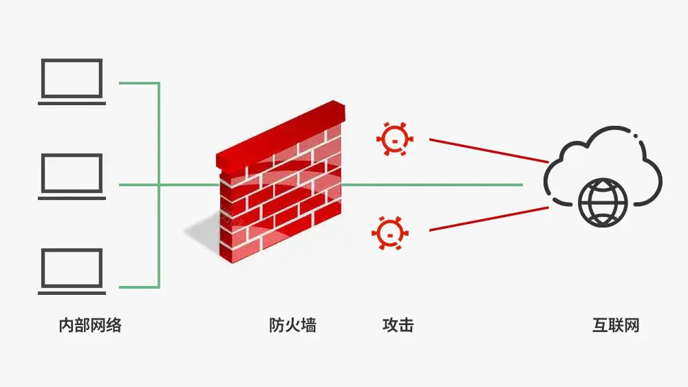Linux防火墙有哪些不同的种类？  第1张