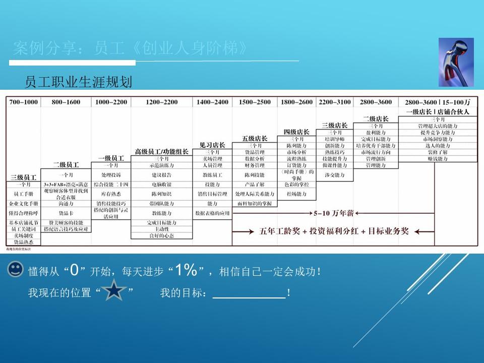 最全的定价策略与方法总结 - 知乎