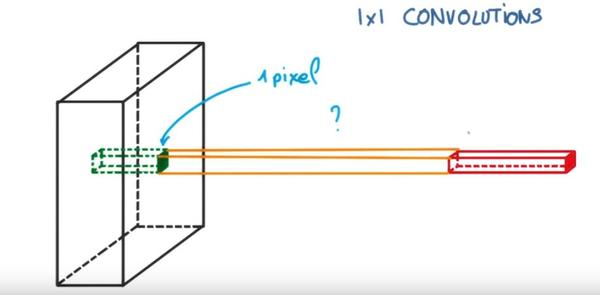 Conv2d. Conv2d keras. Conv2d Stride. Сверточный слой conv2d. PYTORCH convolutions.