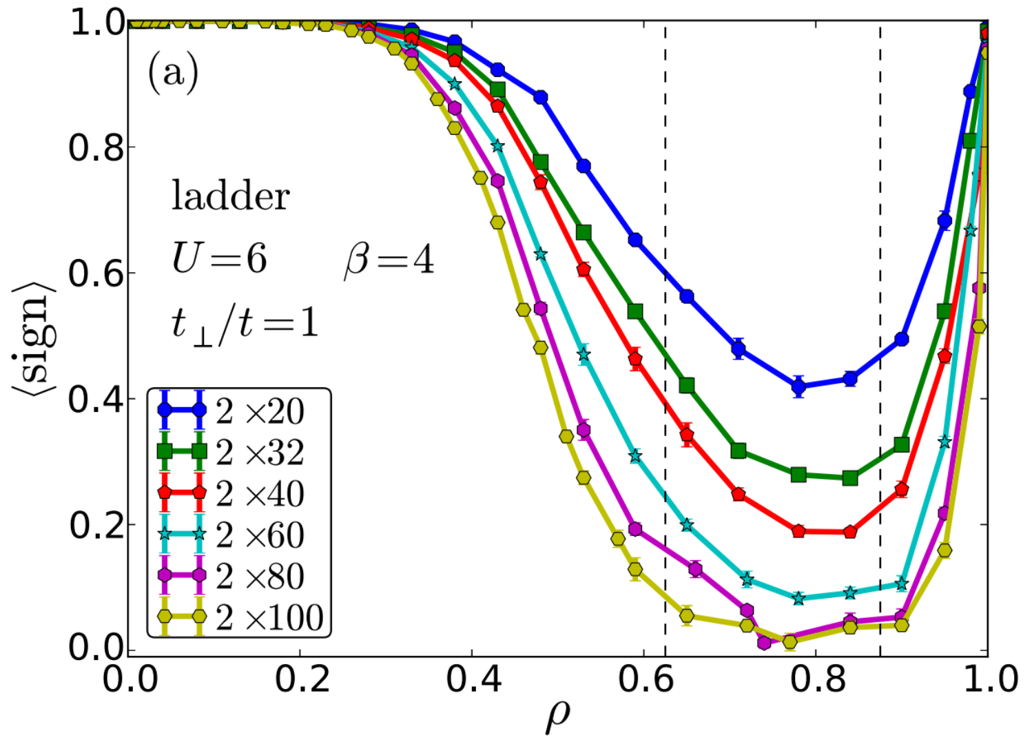 如何简要介绍 sign problem in quantum Monte Carlo method? - 知乎