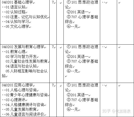 erp系統 三,招生專業目錄 河北師範大學的心理學碩士分為學術型碩士