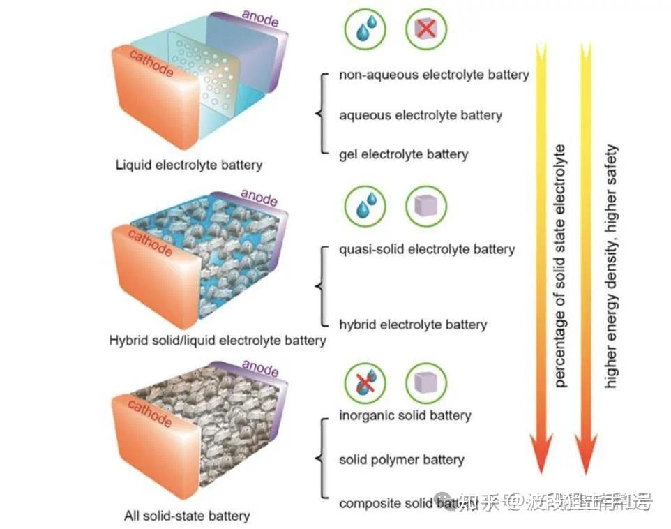 固态电池产业链全景梳理