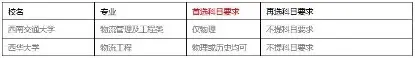 表 3-3 西南交通大学和西华大学的选考科目要求