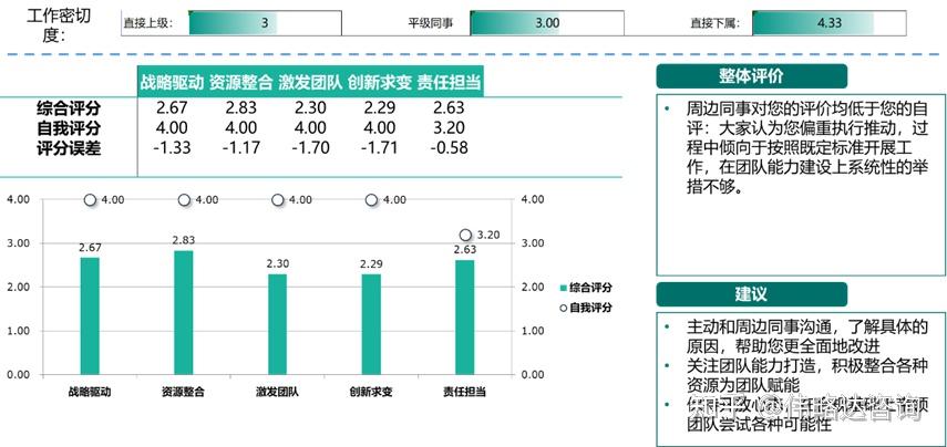 伟略达合伙人袁中华人才盘点的步骤与方法