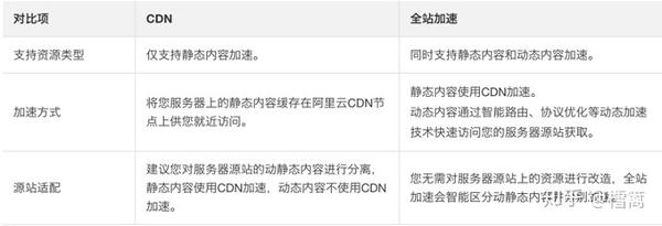 CDN后台购买流程详解，如何操作？  第1张