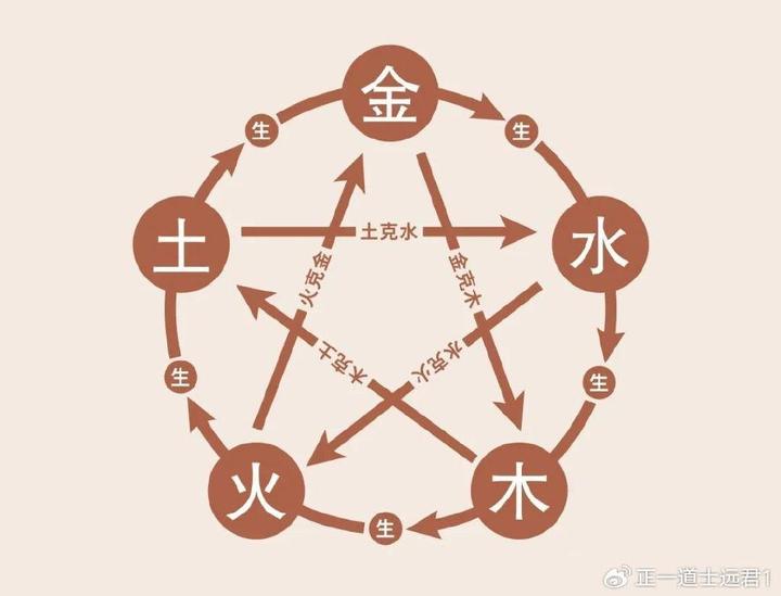 易学：世间皆有五行，浅谈五行对应的形似与相貌！ - 知乎