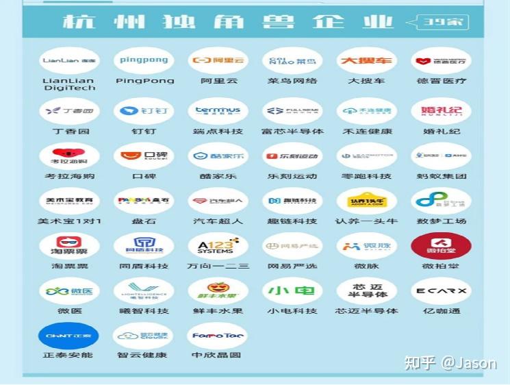 收益篇:2022杭州独角兽&准独角兽企业榜单看发展 - 知乎