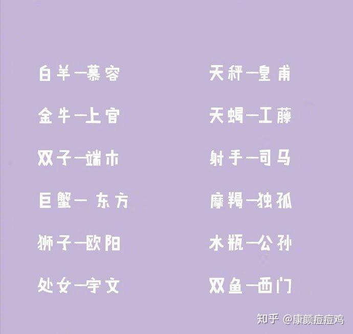 给自己取个网名用你的星座对应的姓你最后吃的食物