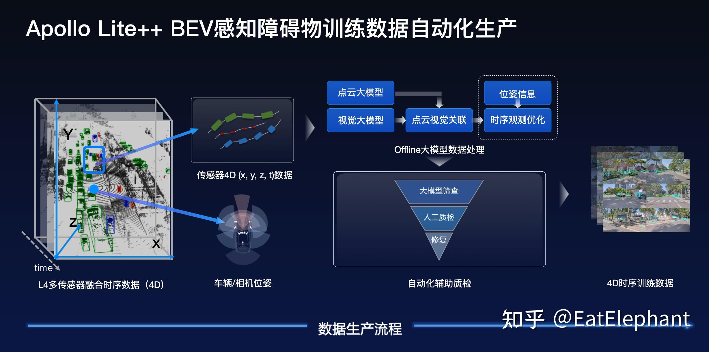 百度Apollo Day解析 - 自顶向下的自动驾驶之路 - 知乎