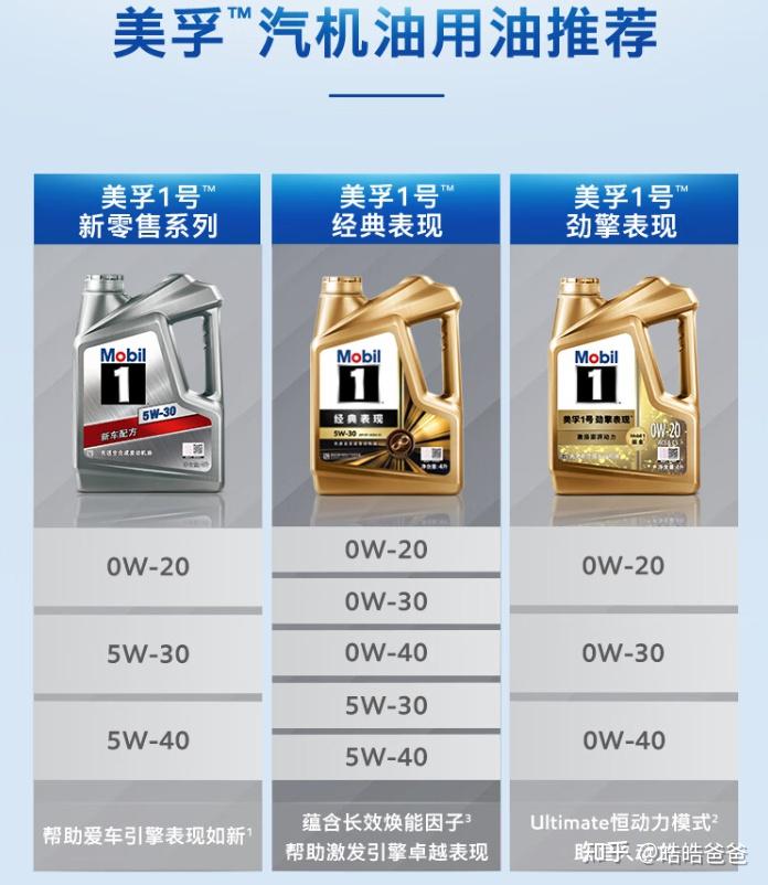 有经常在京东自营店买美孚机油的吗?