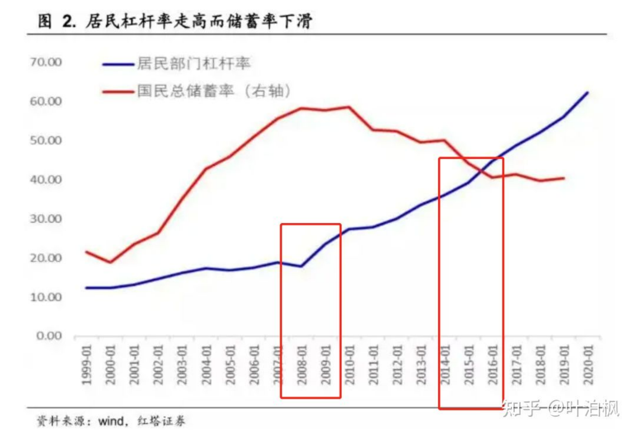 央行放水是什麼意思